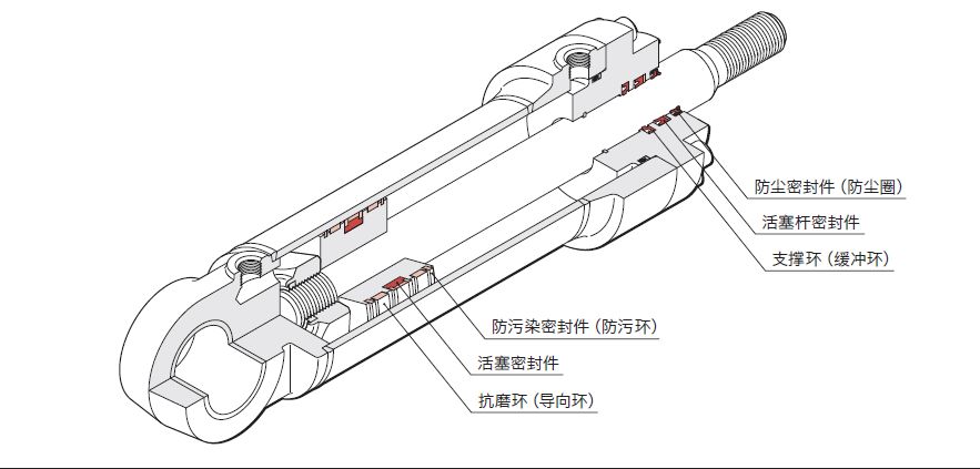  液壓油缸常見的密封圈有哪些？作用是什么？